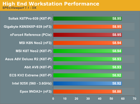 High End Workstation Performance